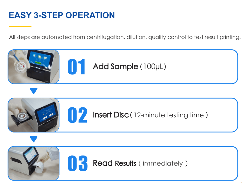 3 steps operation of SMT120