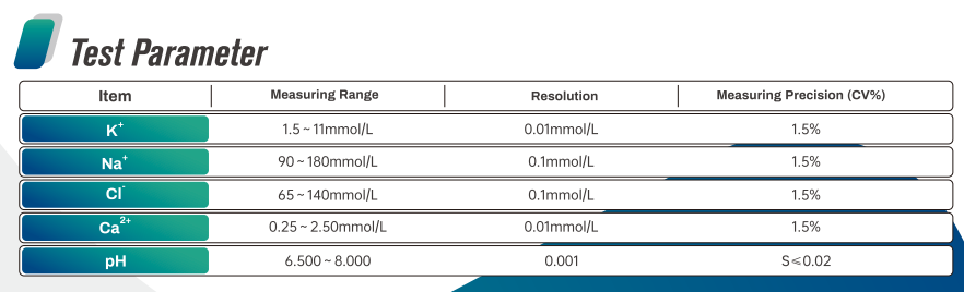 test parameters of Seamaty SE1 portable electrolyte analyzer