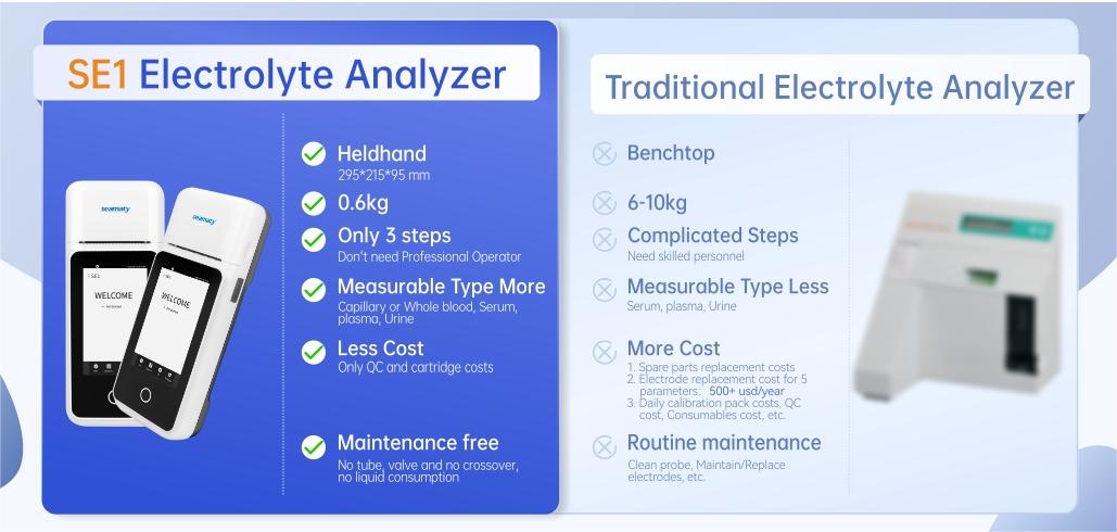 SE1 handheld electrolyte analyzer vs Traditional electrolyte analyzers