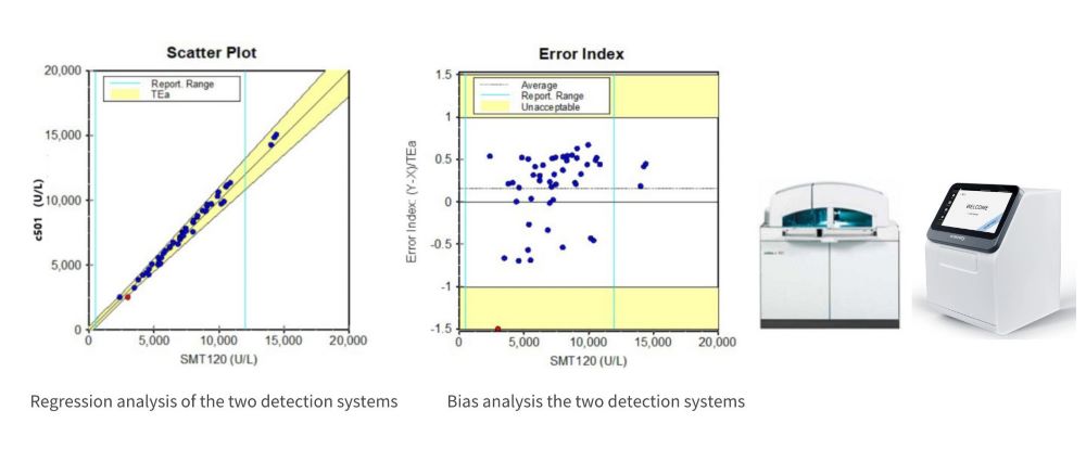 Experimental Study on the Determination of Cholinesterase by Automatic Dry Biochemical Analyzer